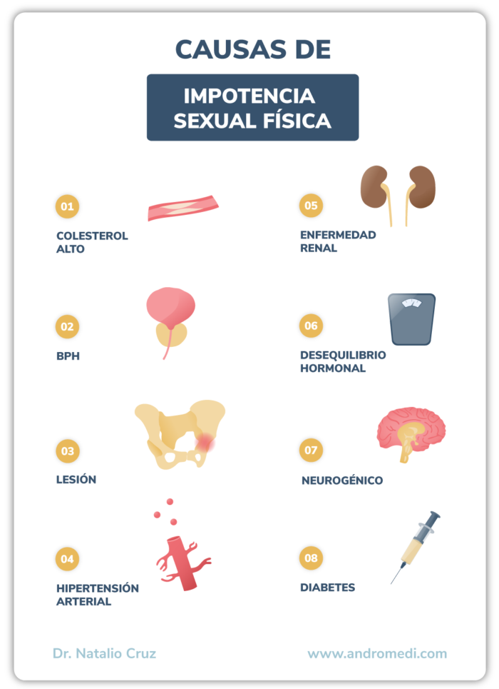 andromedi_causas_de_la_impotencia_sexual_fisica_01